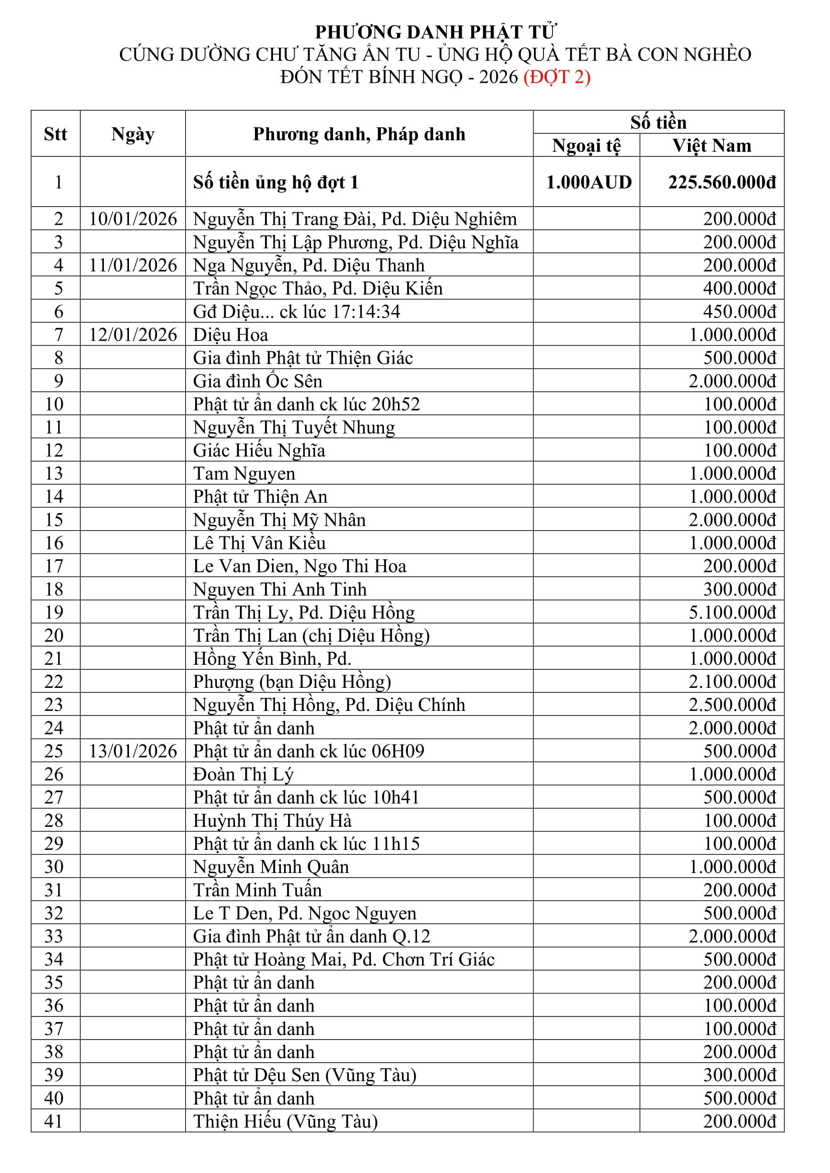 LỜI TRI ÂN QUÝ PHẬT TỬ (ĐỢT 2)插图
