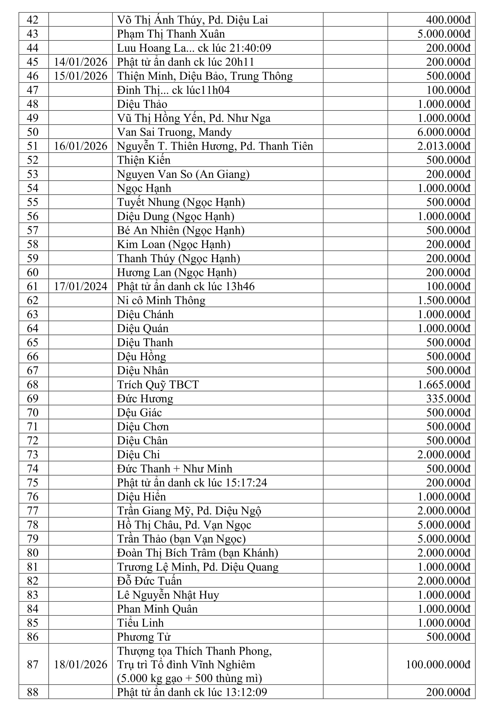 LỜI TRI ÂN QUÝ PHẬT TỬ (ĐỢT 2)插图1