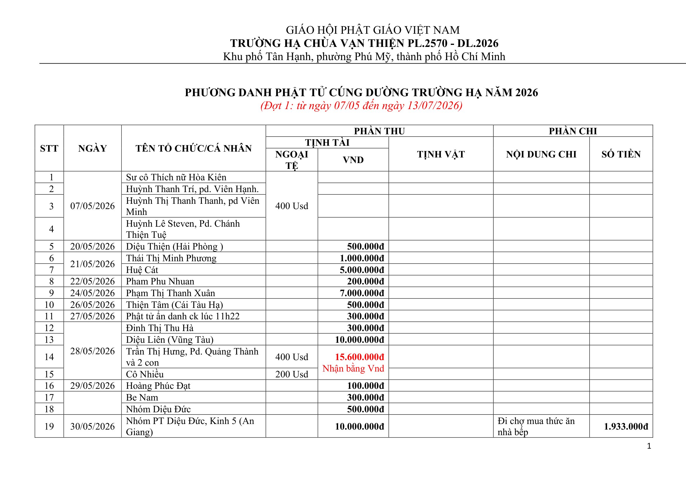 THƯ TRI ÂN V/v Cúng dường Trường hạ Chùa Vạn Thiện – Đợt 1插图